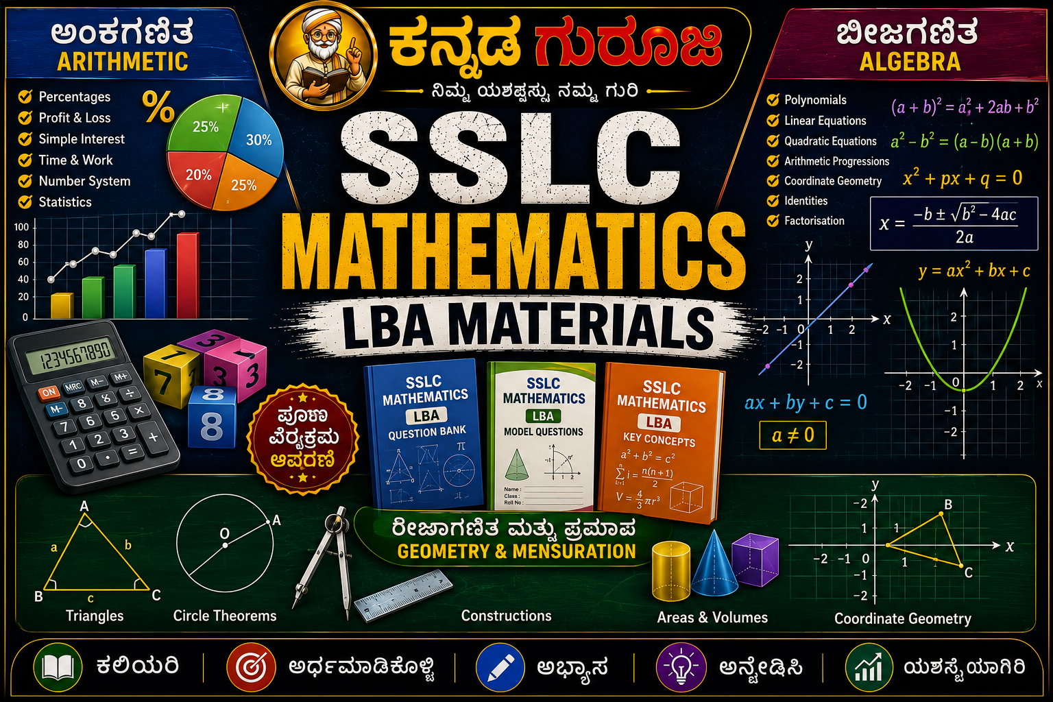 ಪಾಠ ಆಧಾರಿತ ಮೌಲ್ಯಮಾಪನ (LBA) – ಗಣಿತ | ಉದ್ದೇಶ, ಪ್ರಯೋಜನಗಳು ಮತ್ತು ತಯಾರಿ ಮಾರ್ಗದರ್ಶಿ